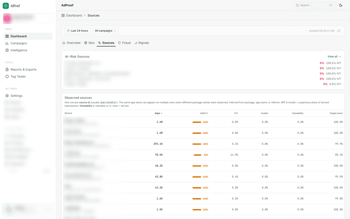 Supply dashboard ranking every observed source by volume, valid share, invalid rate, viewability, and target match.